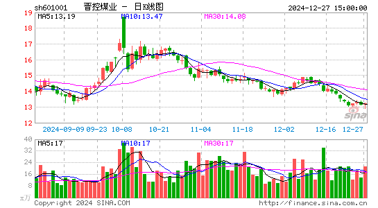 晋控煤业