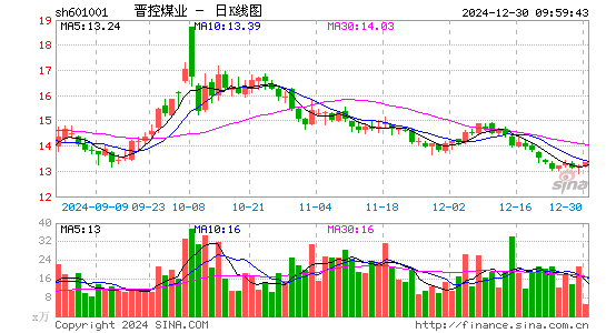 晋控煤业