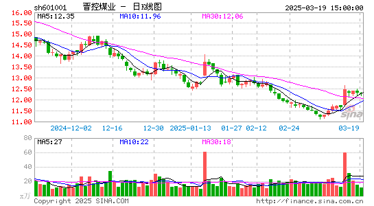 晋控煤业