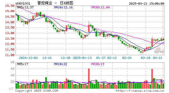 晋控煤业