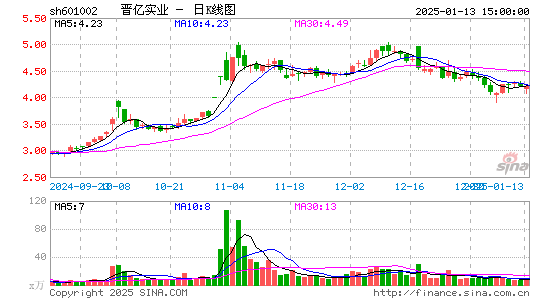 晋亿实业