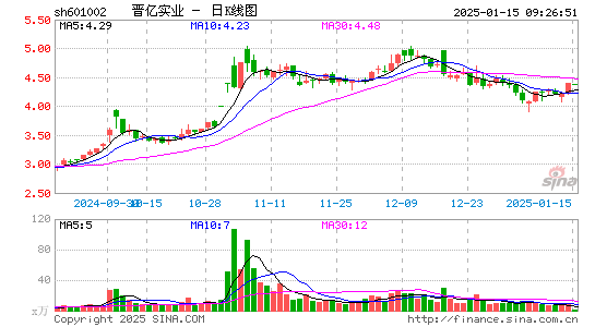 晋亿实业