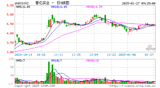 晋亿实业