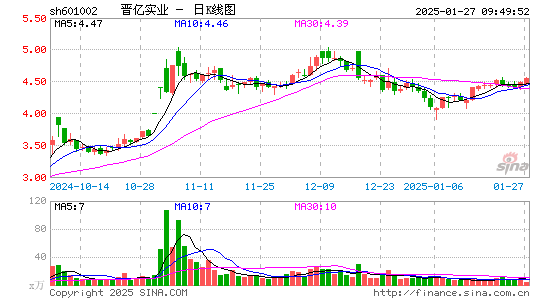 晋亿实业