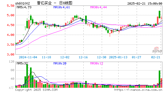 晋亿实业