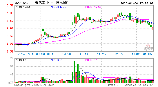 晋亿实业