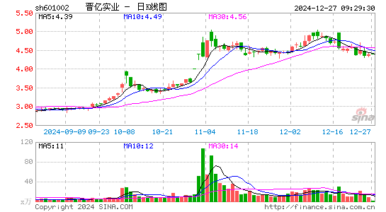 晋亿实业