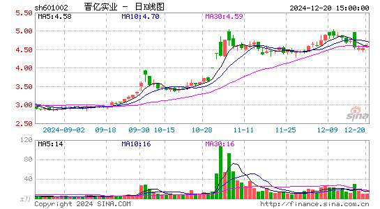 晋亿实业