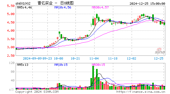 晋亿实业