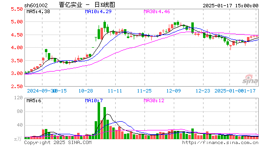 晋亿实业