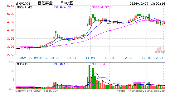 晋亿实业