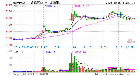 晋亿实业