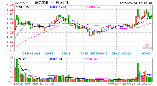 晋亿实业