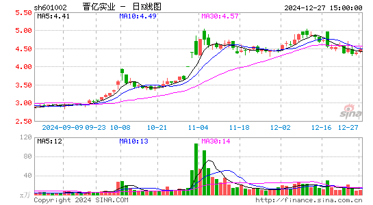 晋亿实业