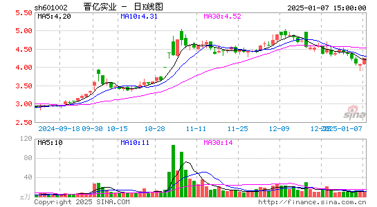 晋亿实业