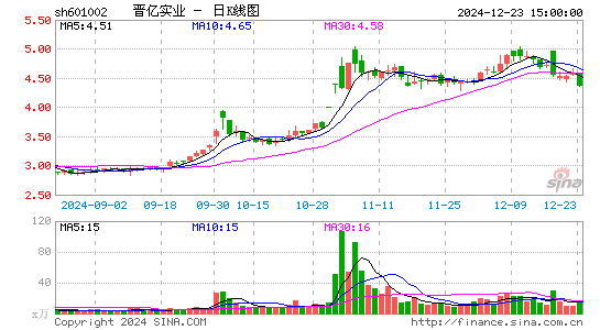 晋亿实业