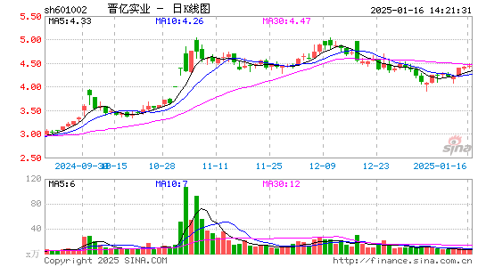 晋亿实业