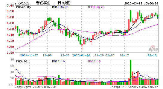 晋亿实业