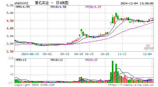 晋亿实业