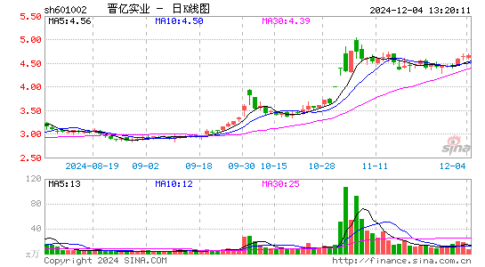 晋亿实业