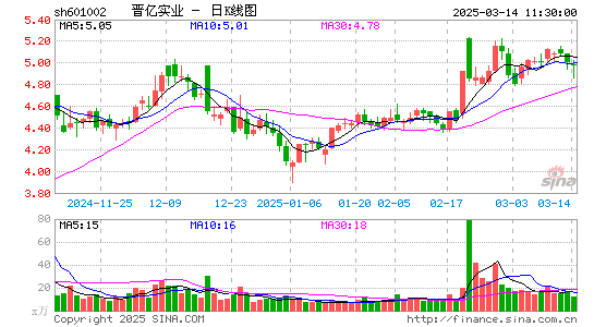 晋亿实业