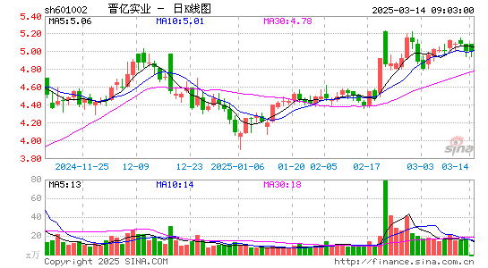 晋亿实业