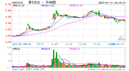 晋亿实业