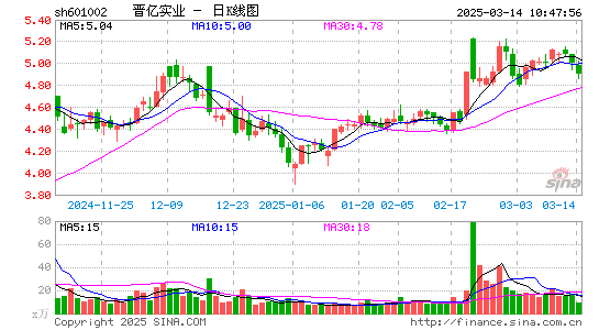 晋亿实业