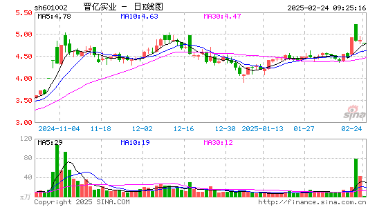 晋亿实业