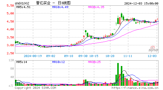 晋亿实业