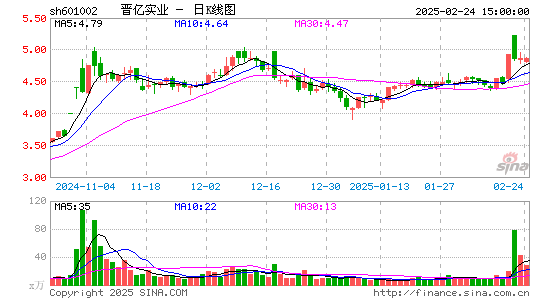 晋亿实业