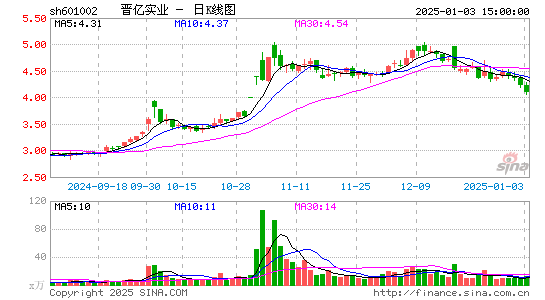 晋亿实业