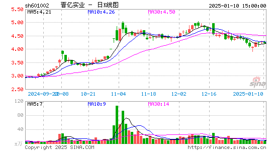 晋亿实业