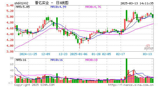 晋亿实业