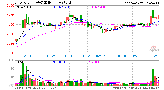 晋亿实业