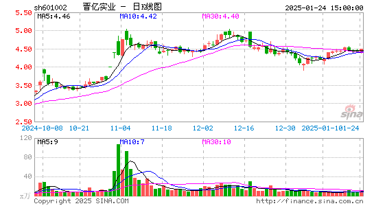 晋亿实业