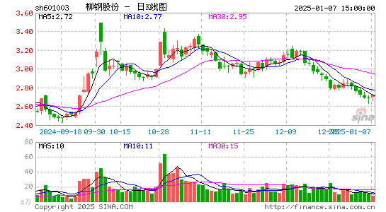 柳钢股份