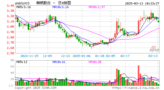 柳钢股份