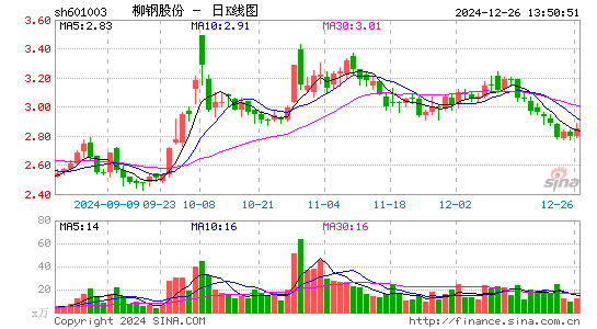 柳钢股份