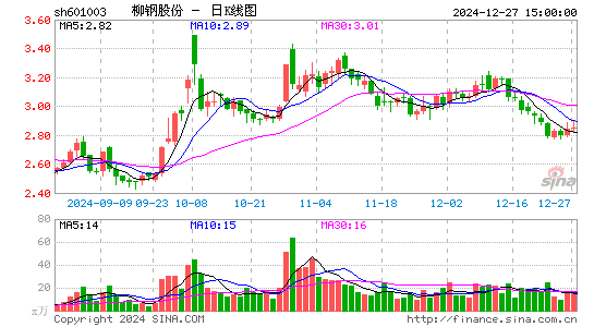 柳钢股份