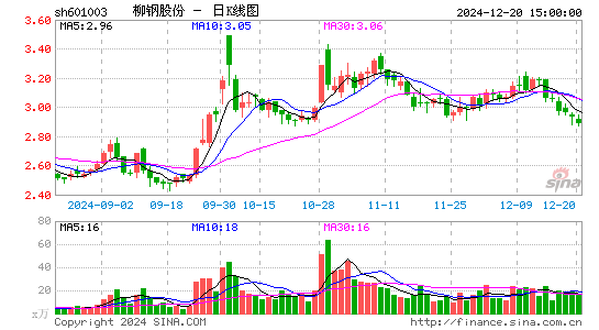 柳钢股份