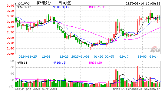 柳钢股份