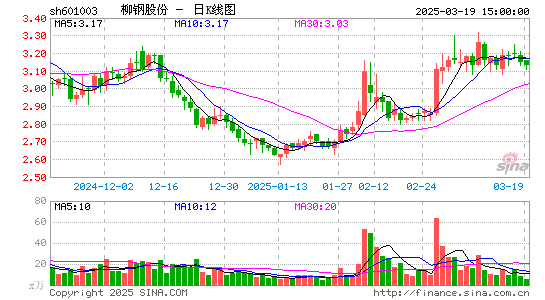 柳钢股份