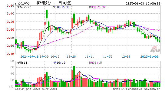 柳钢股份