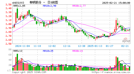 柳钢股份