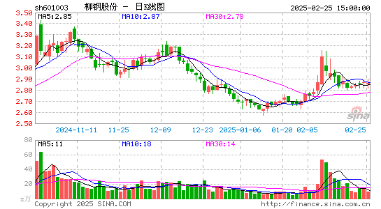 柳钢股份