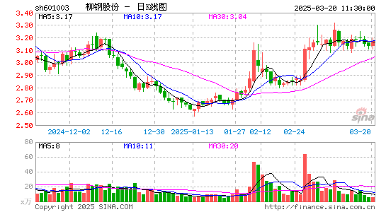 柳钢股份