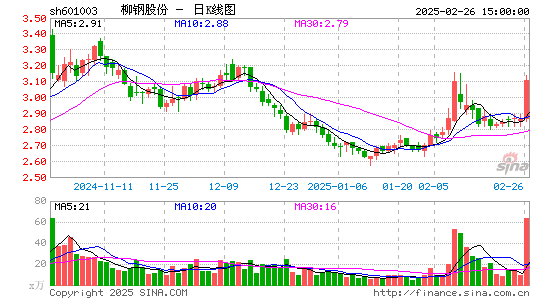 柳钢股份