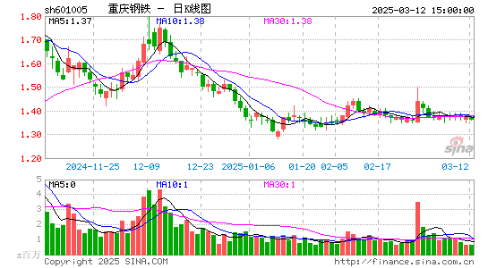 重庆钢铁