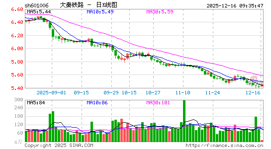 ������·